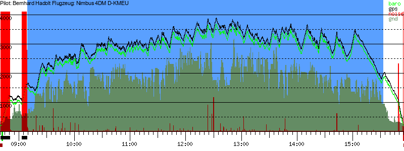 Barometer